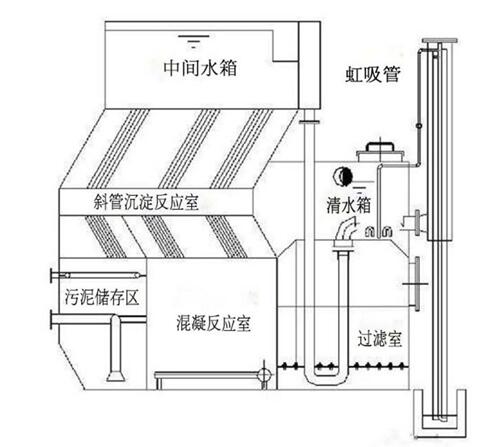 如何選購(gòu)一體化凈水器(圖1) 一體化凈水器